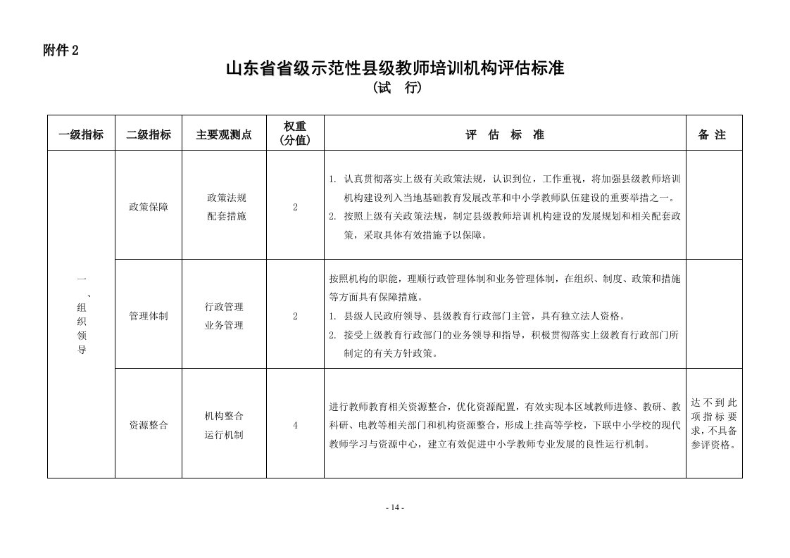 山东省省级示范性县级教师培训机构评估标准