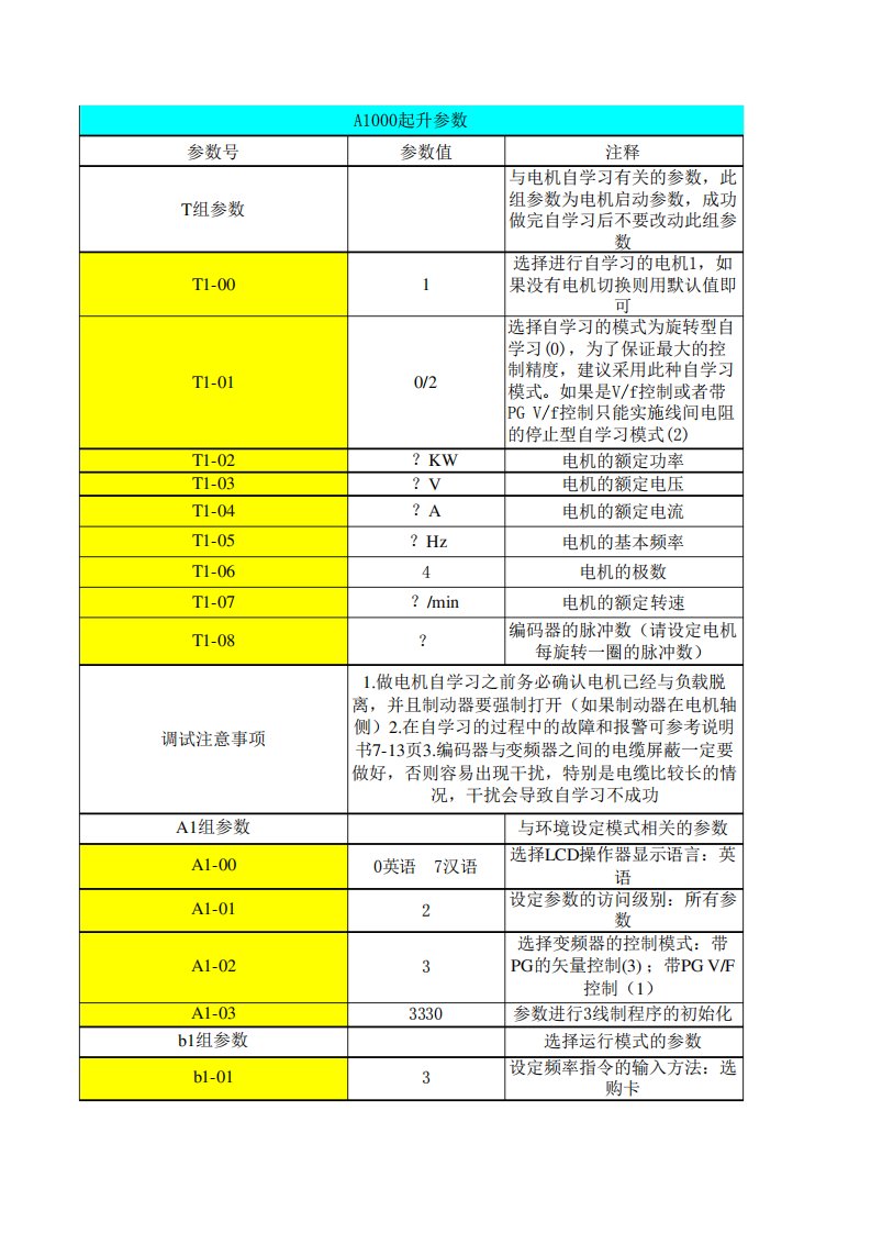 安川A1000变频器参数表