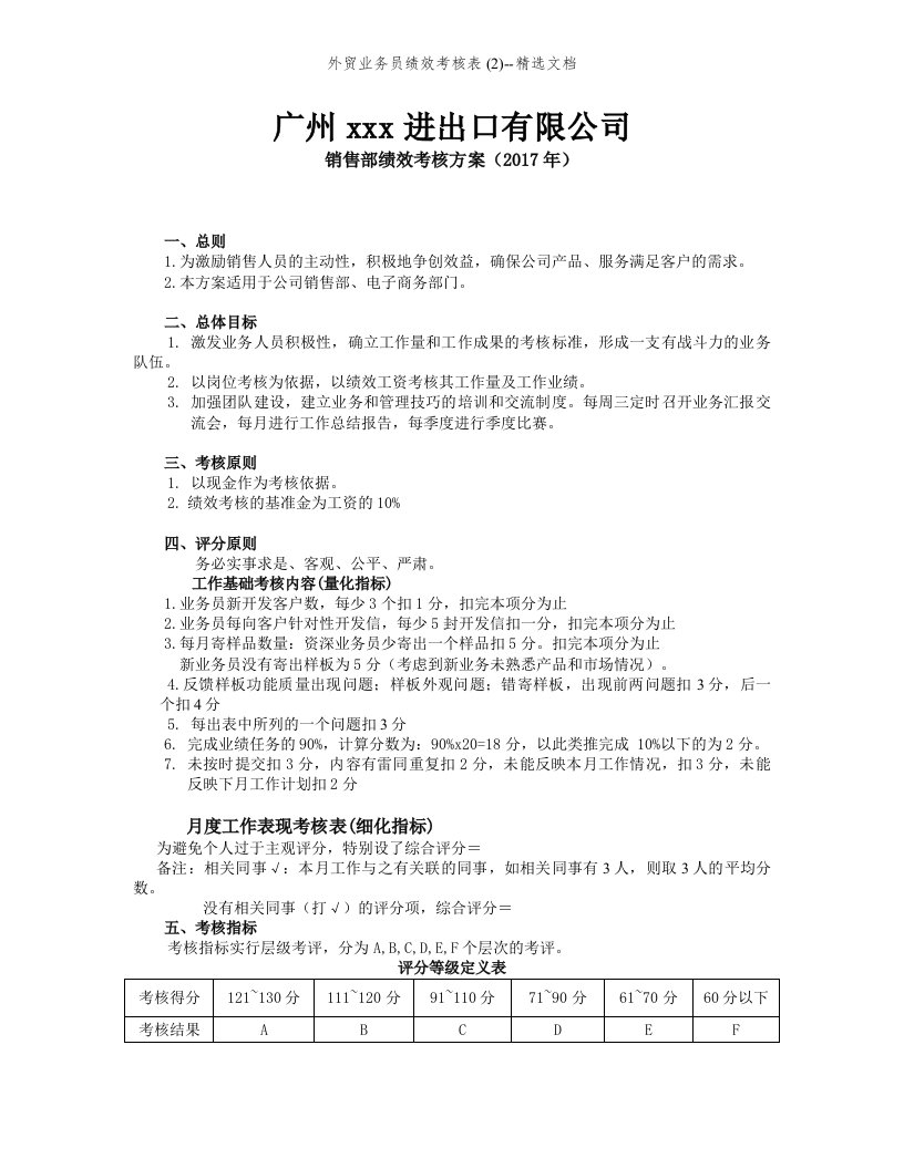 外贸业务员绩效考核表