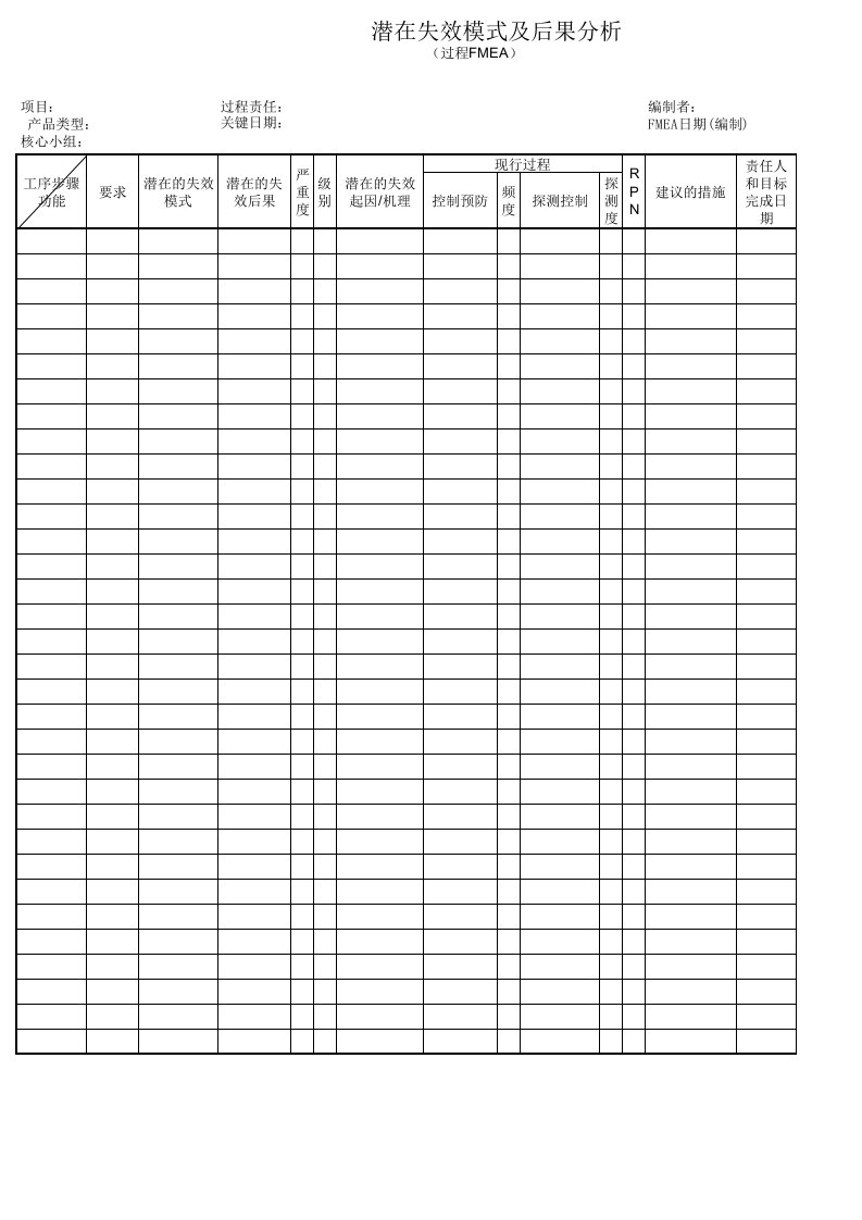 FMEA标准表格