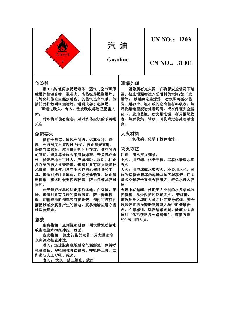 危险化学品安全卡—汽油