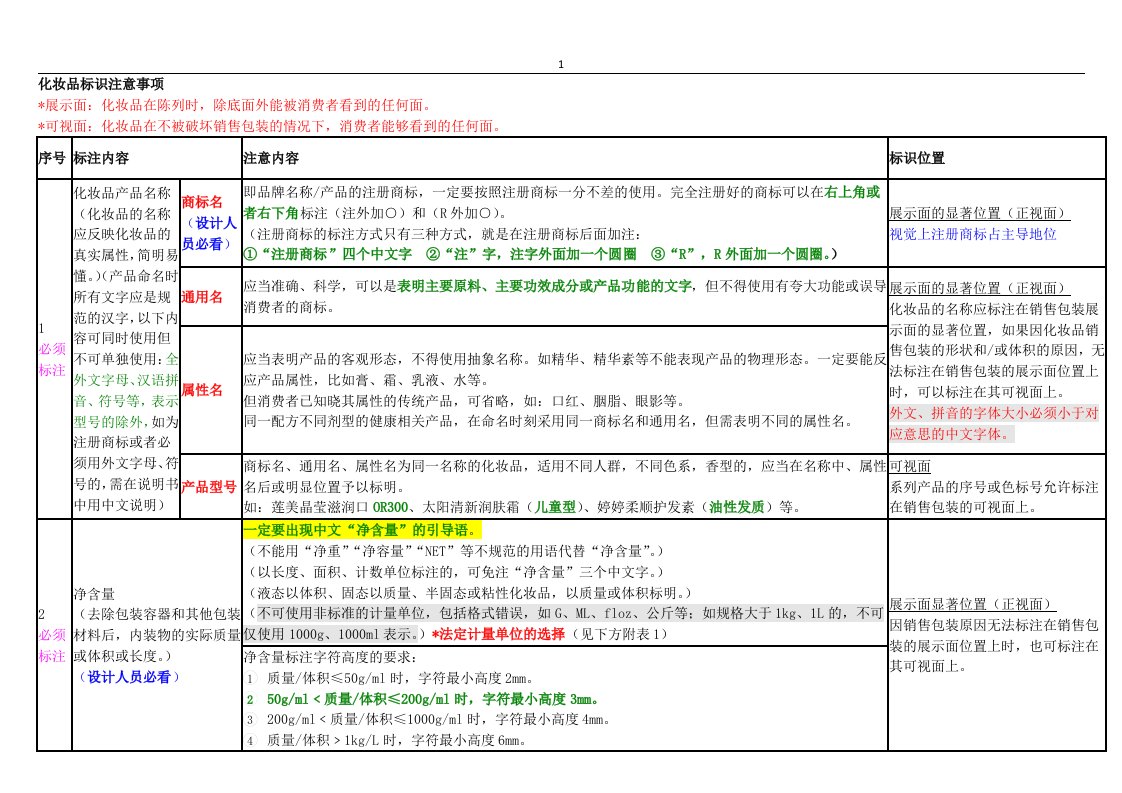 化妆品标识注意事项