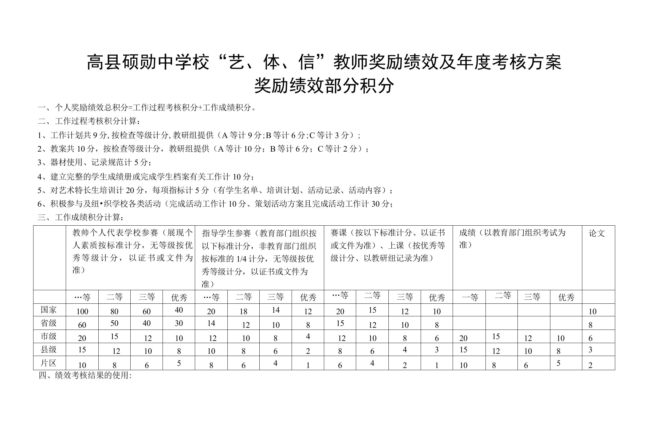 艺体信教师考核方案(精品)