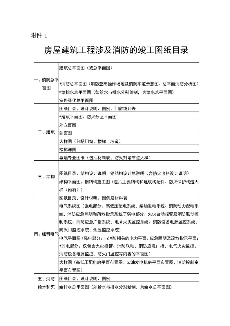 房屋建筑工程涉及消防的竣工图纸目录