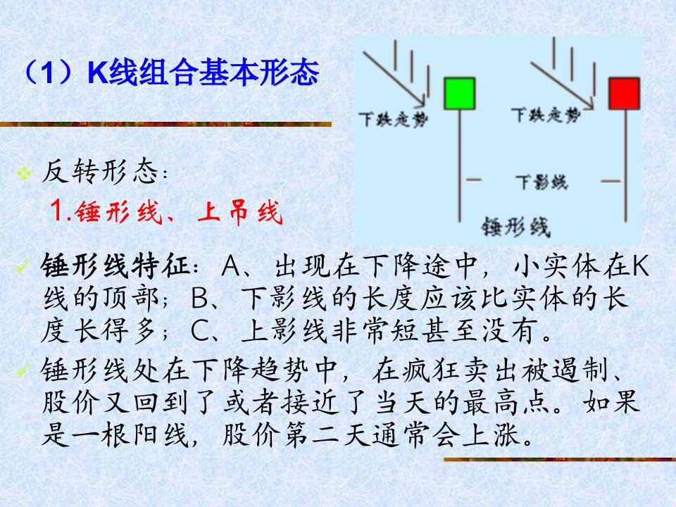 股票基金理则K线形态组合分析