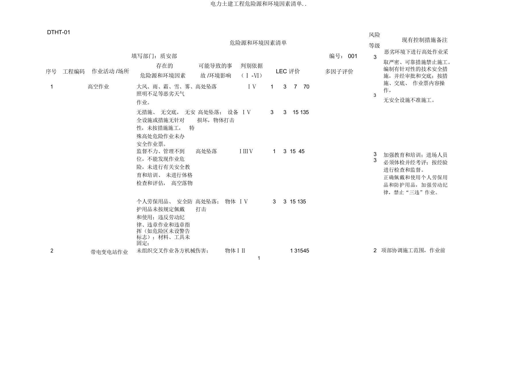 电力土建工程危险源和环境因素清单