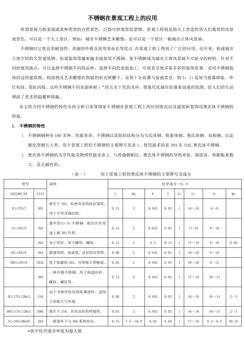 不锈钢在景观工程上的应用