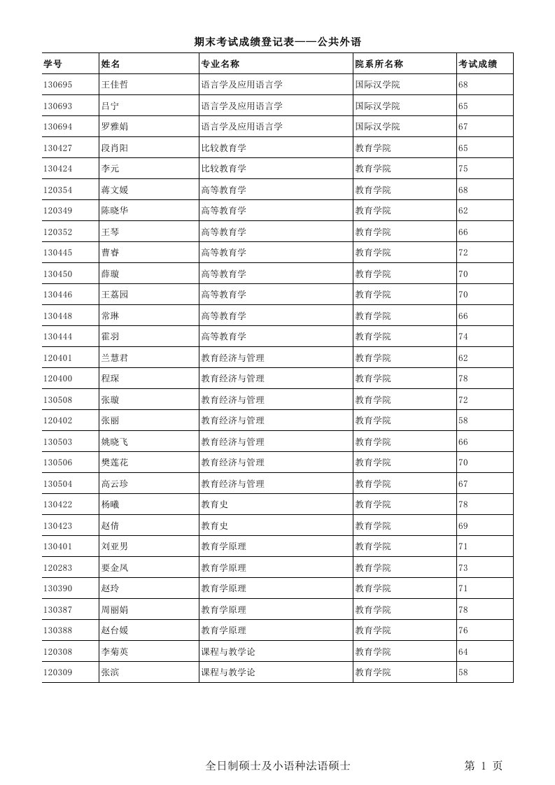 陕西师范大学研究生公共外语期末考试成绩