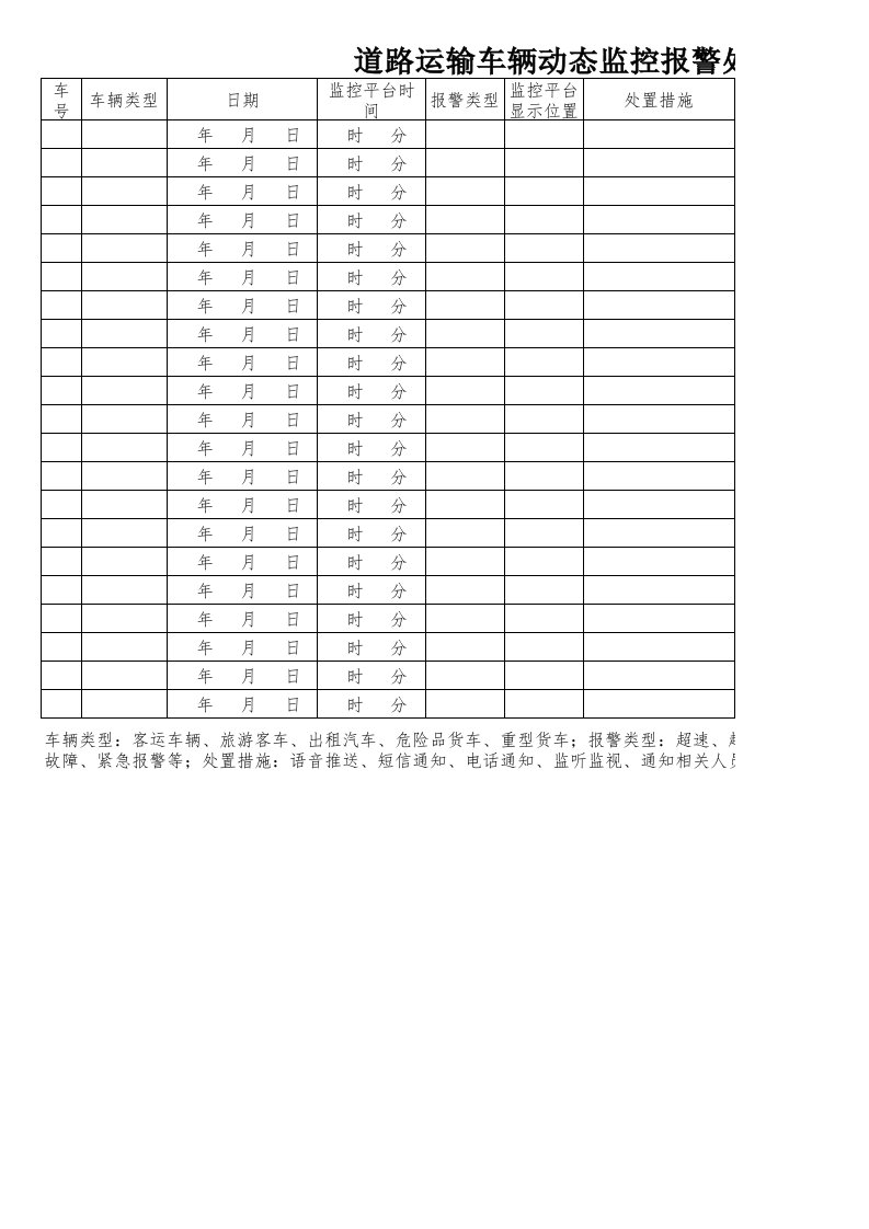 《道路运输车辆动态监控报警处置记录表》