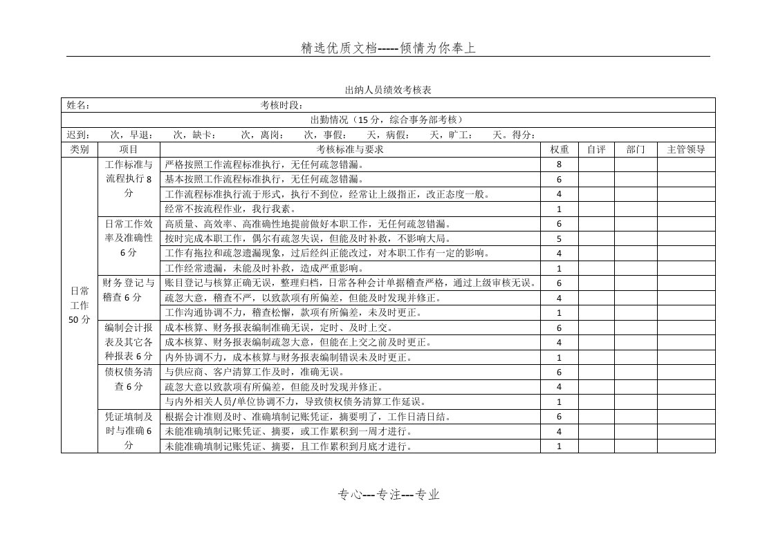 会计人员绩效考核表(共3页)