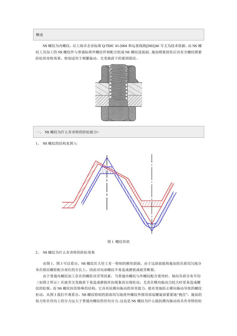 NS螺纹概述