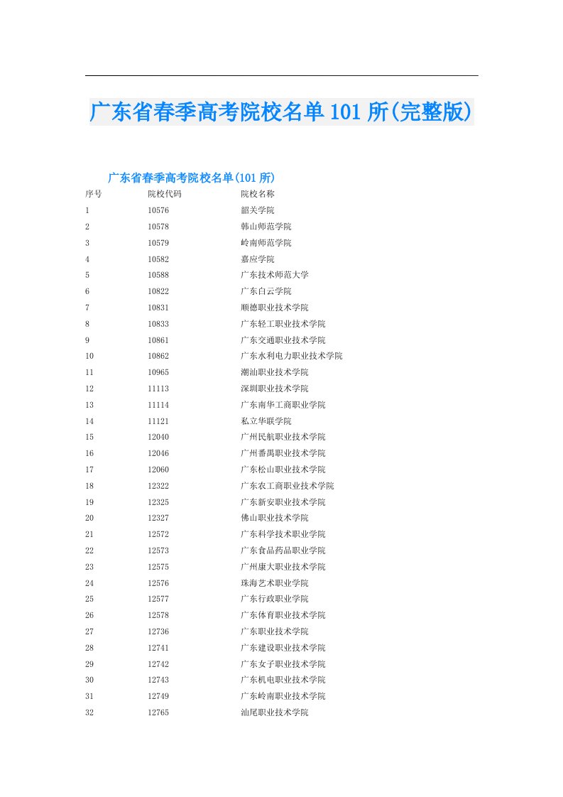 广东省春季高考院校名单101所(完整版)