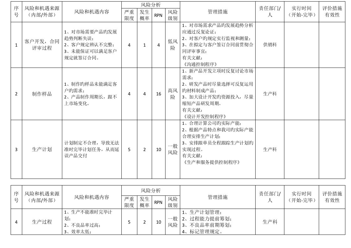 SWOT分析表