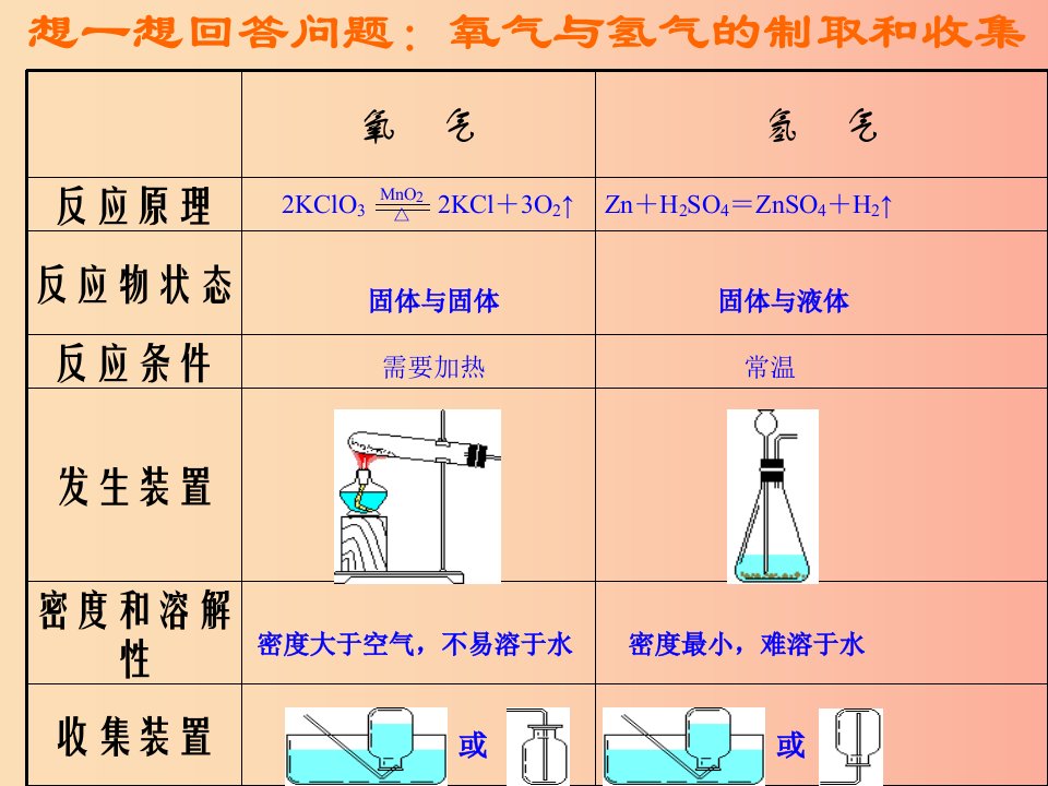 九年级化学上册