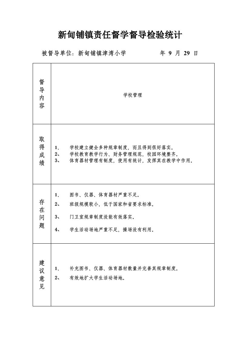 责任督学督导检查记录1样稿