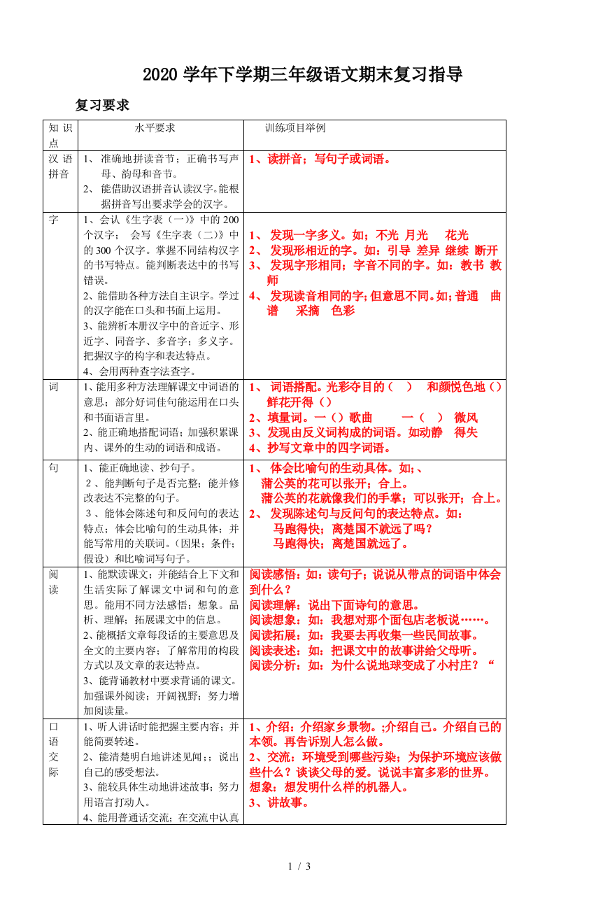 2020学年下学期三年级语文期末复习指导