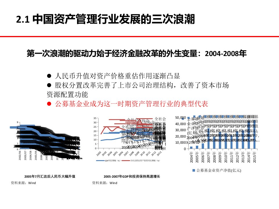 中国资产管理概述