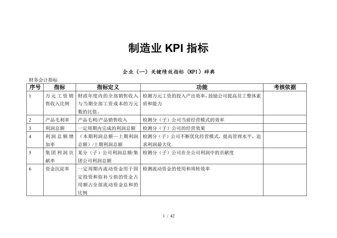 制造企业KPI指标库