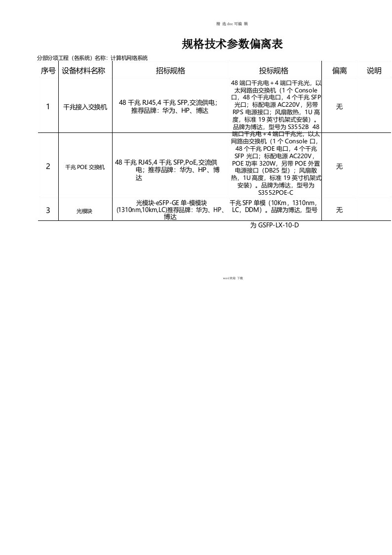 规格技术参数偏离表