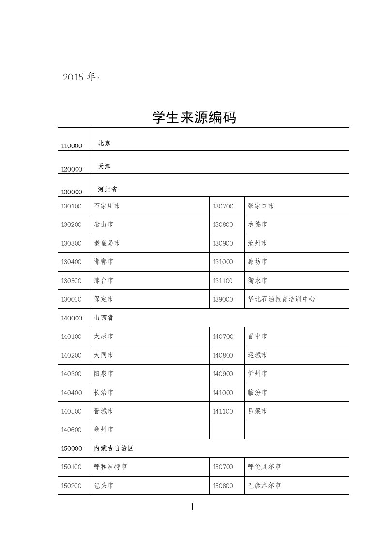 全国各中小学学生来源代码表