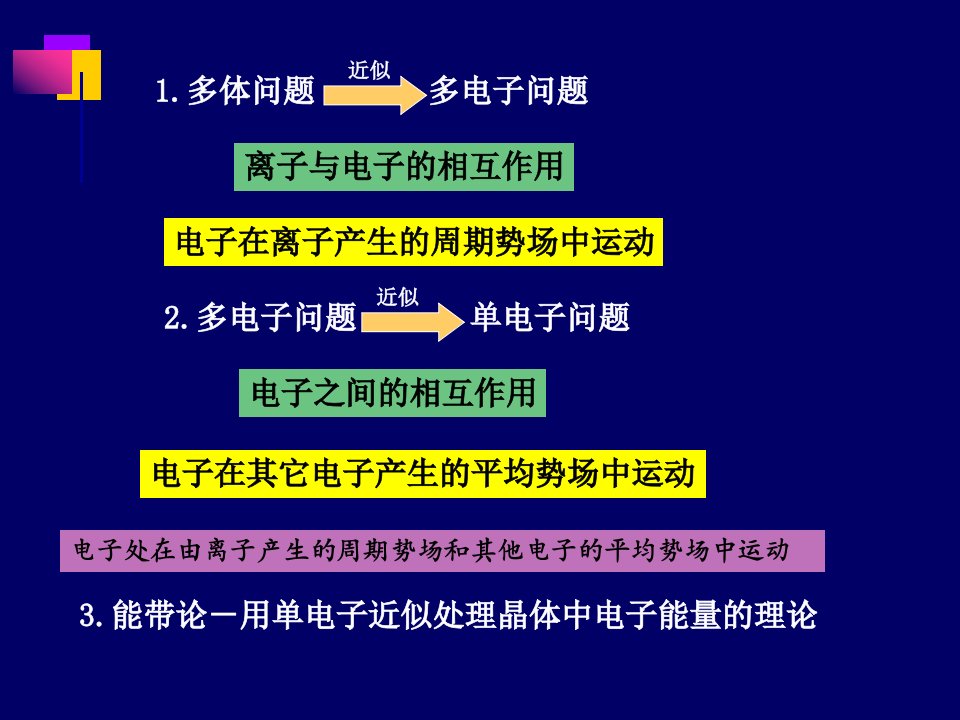 固体与半导体物理第三章