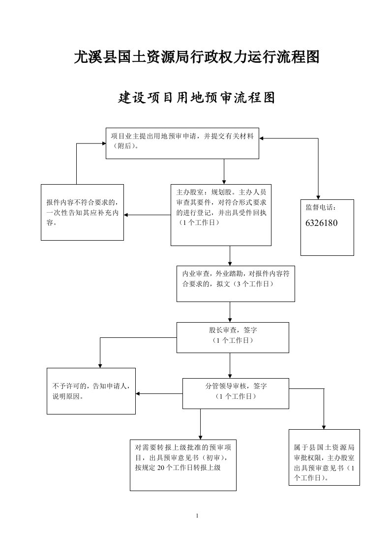 尤溪县国土资源局行政权力运行流程图