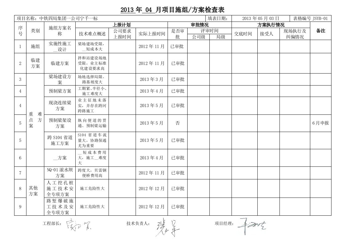 项目技术管理月报附表