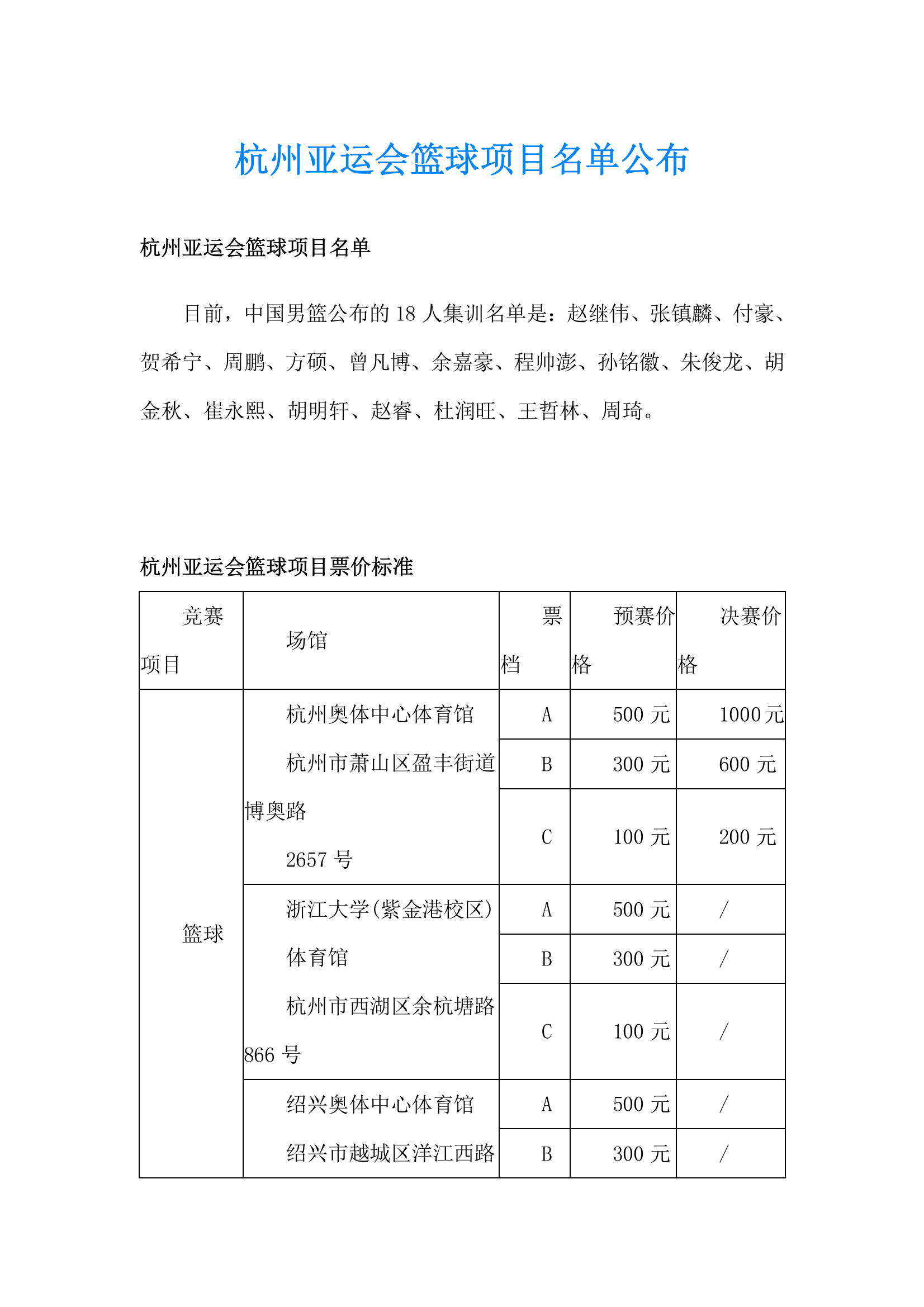 杭州亚运会篮球项目名单公布