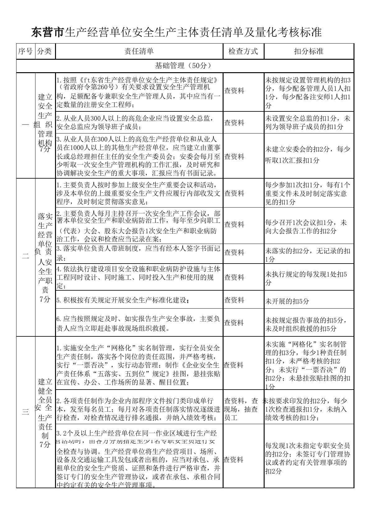 生产经营单位安全生产主体责任清单及考核标准