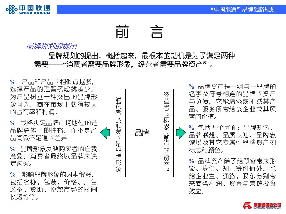 4A广告公司的策划广东省广告公司中国联通品牌战略规划228页