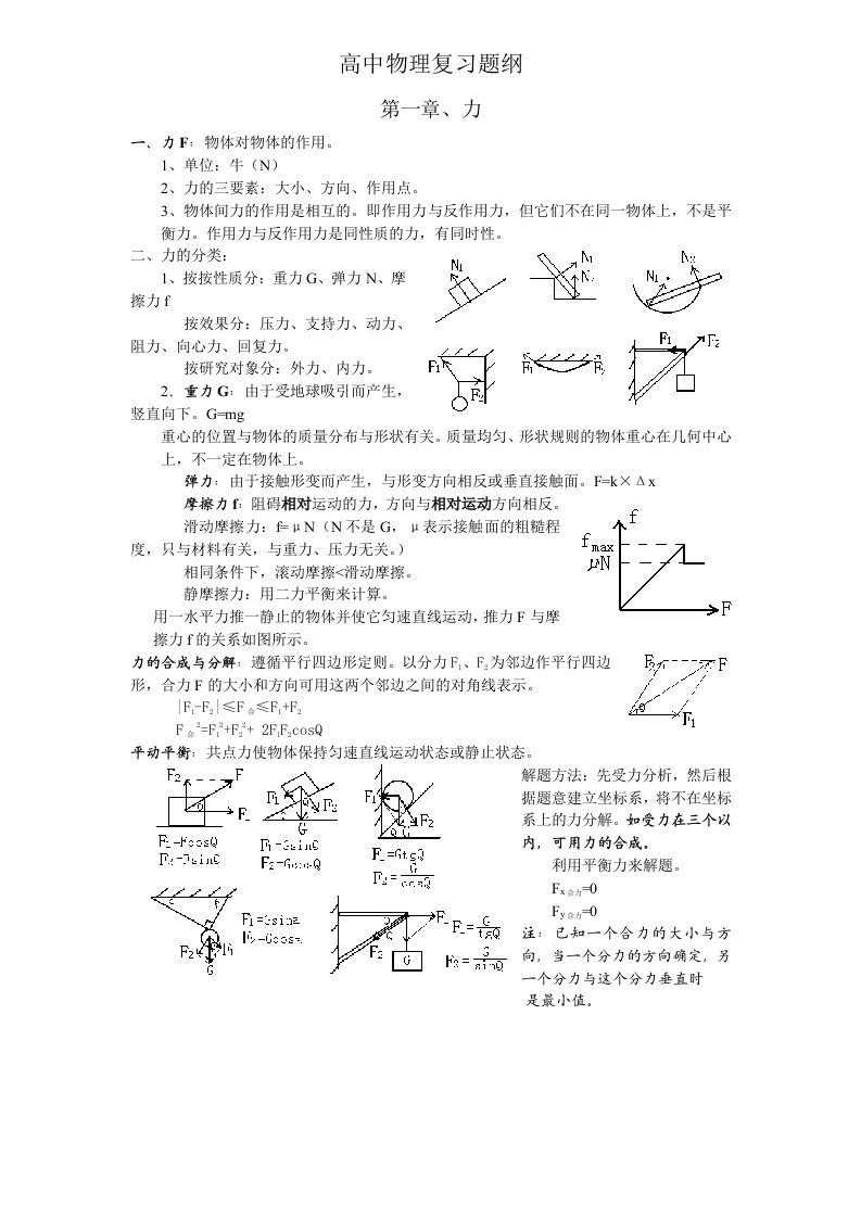 高中物理总复习提纲知识点汇总(超全)