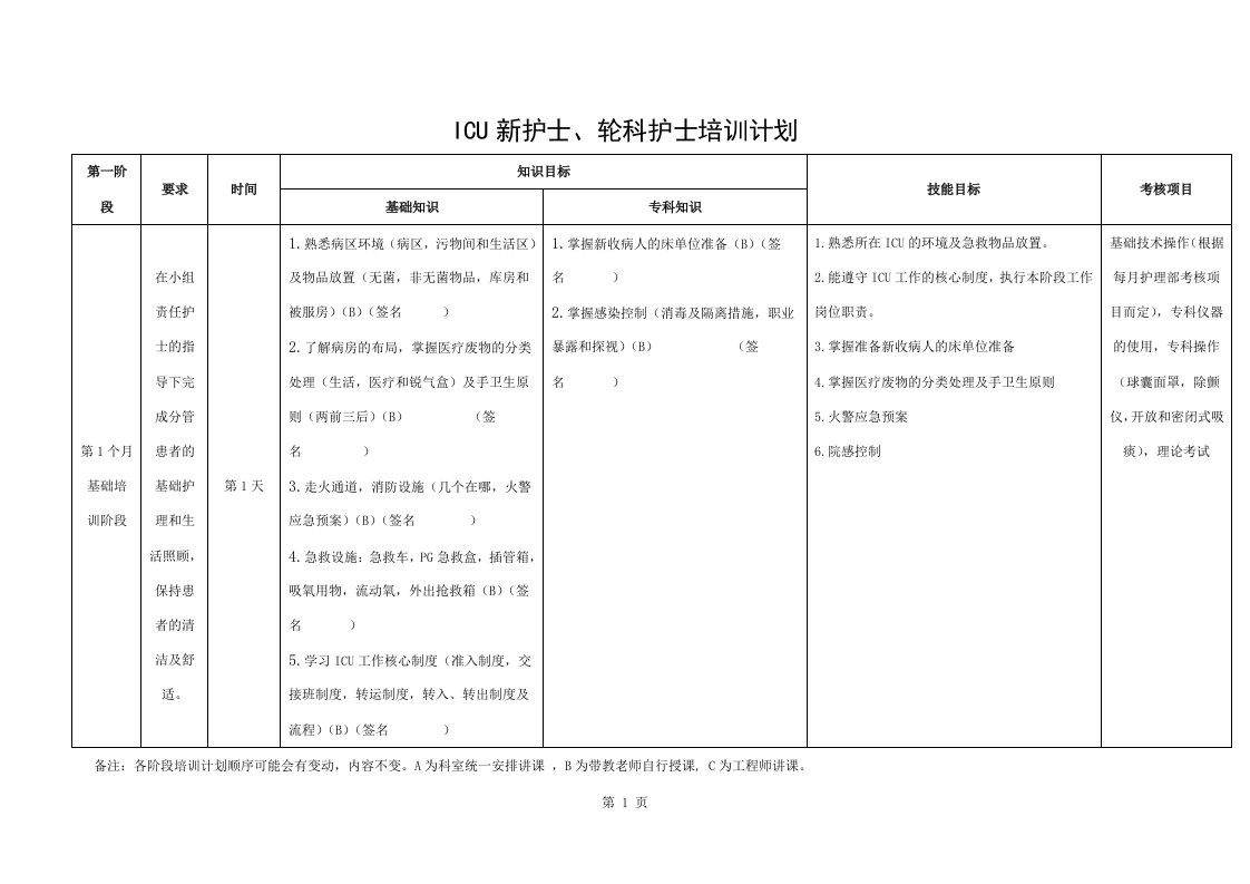 icu新护士轮科护士培训计划6个月