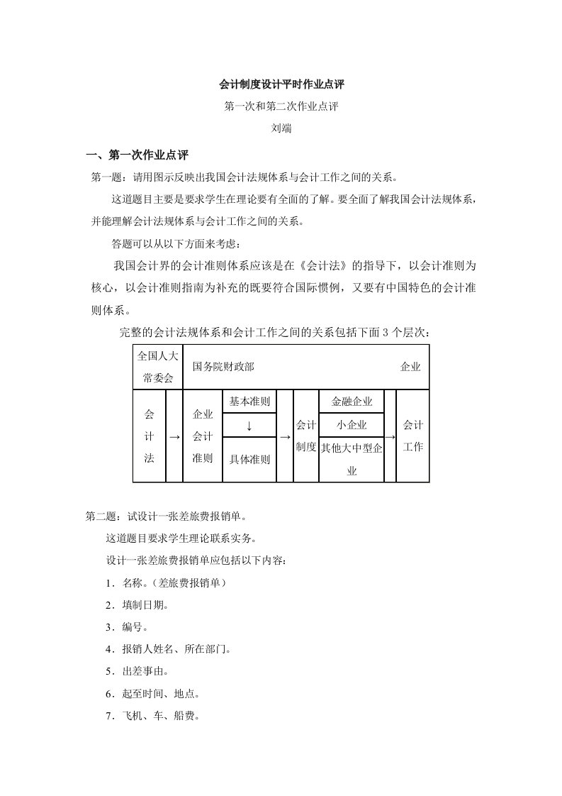 会计制度设计平时作业点评