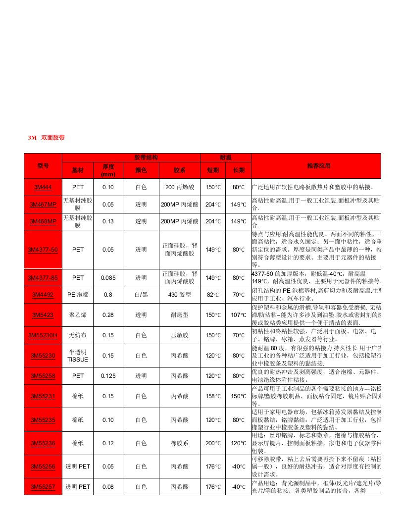 3M双面胶型号及特点介绍