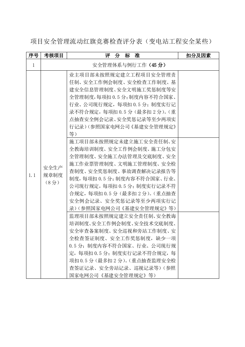 流动红旗竞赛检查评分表样本