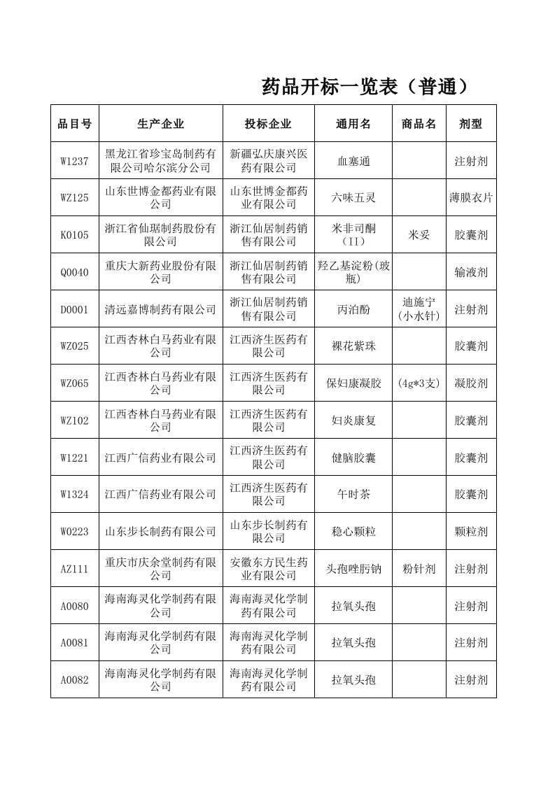 医疗行业-药品开标一览表普通