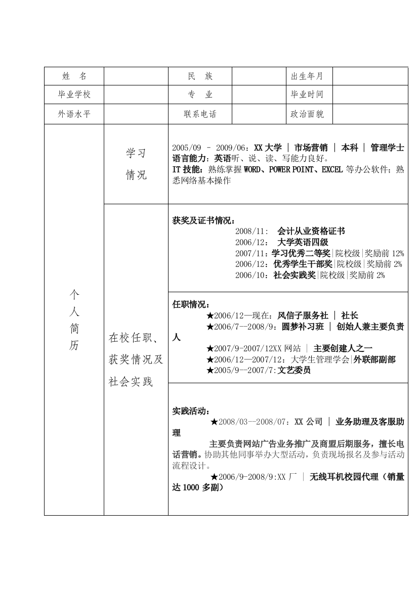 应聘政府单位简历模板新