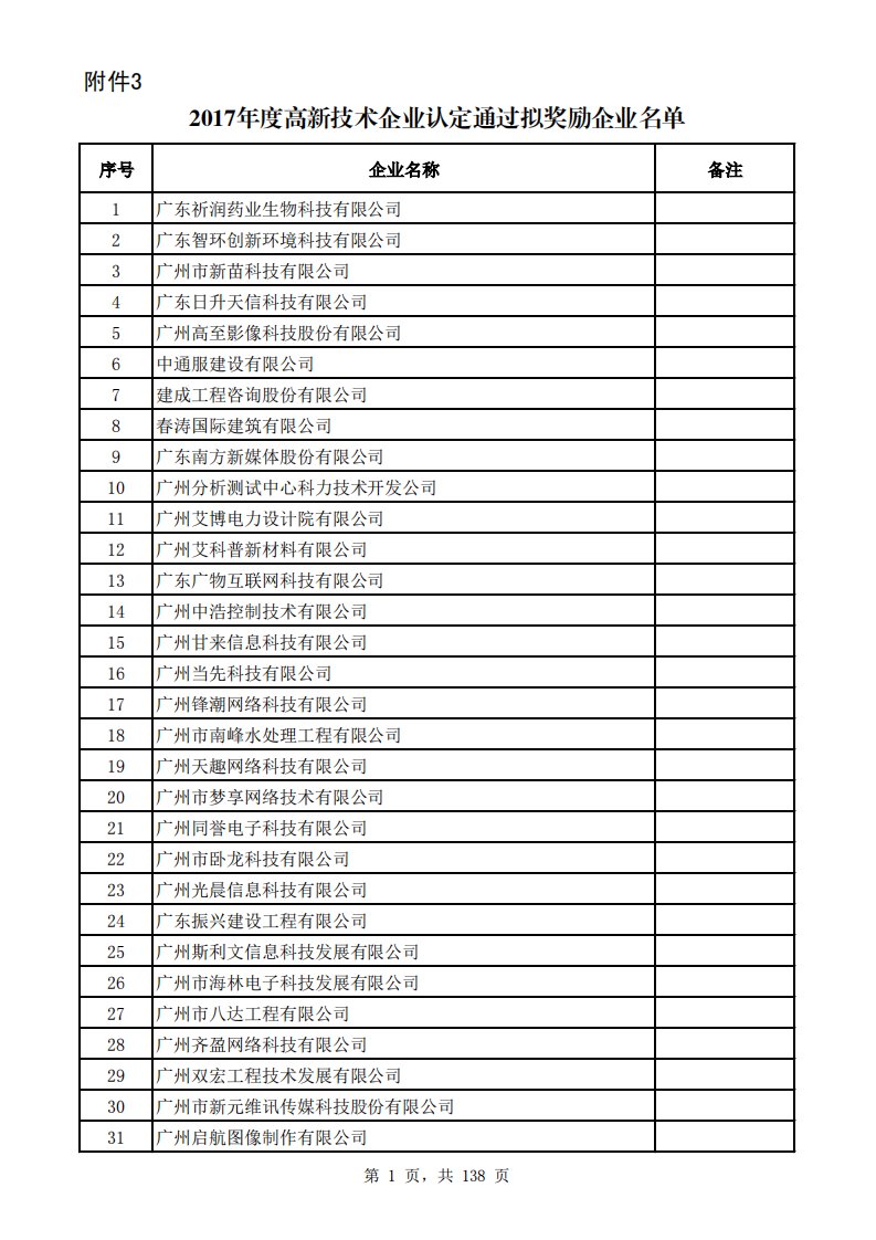 2017度高新技术企业认定通过拟奖励企业名单