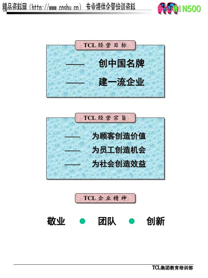 某电子集团集团培训综合资料