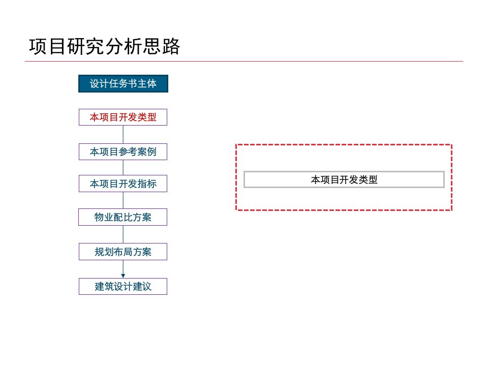 合肥庐阳项目设计任务书