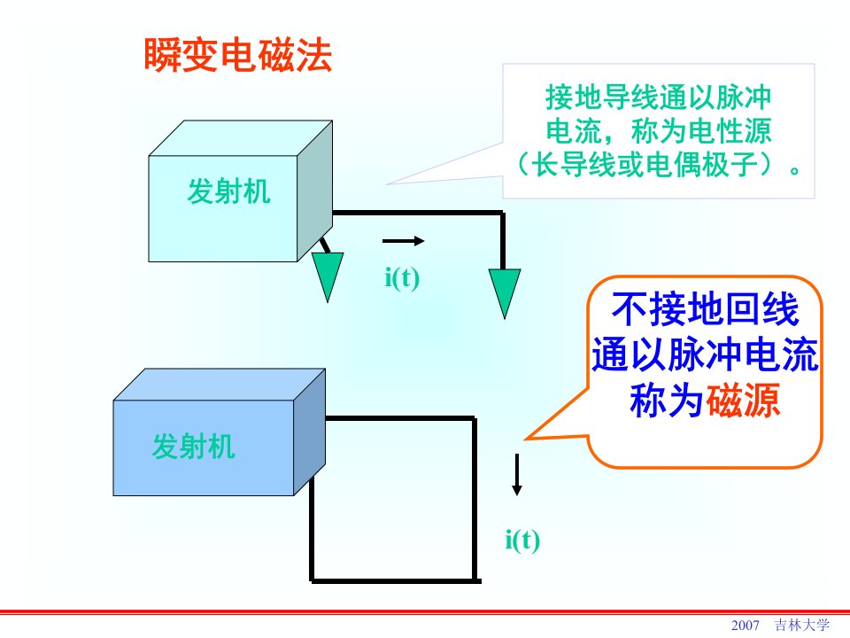 瞬变电磁详细原理