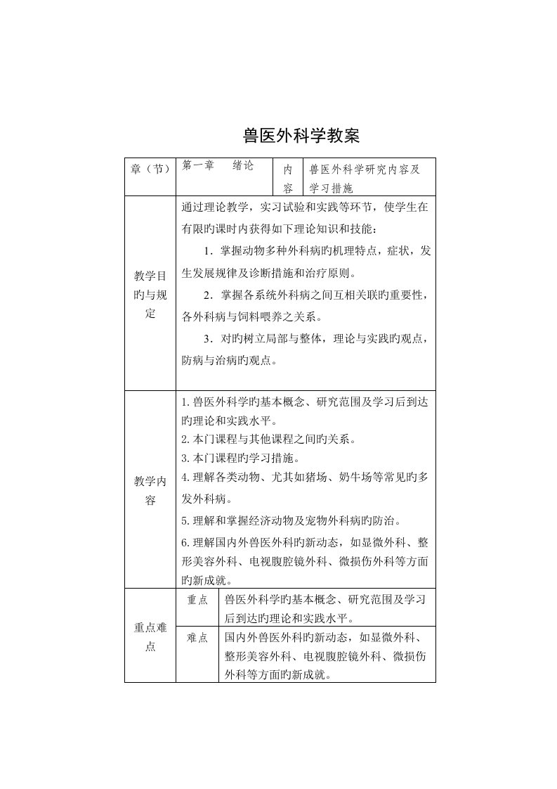 2023年度兽医外科学教案