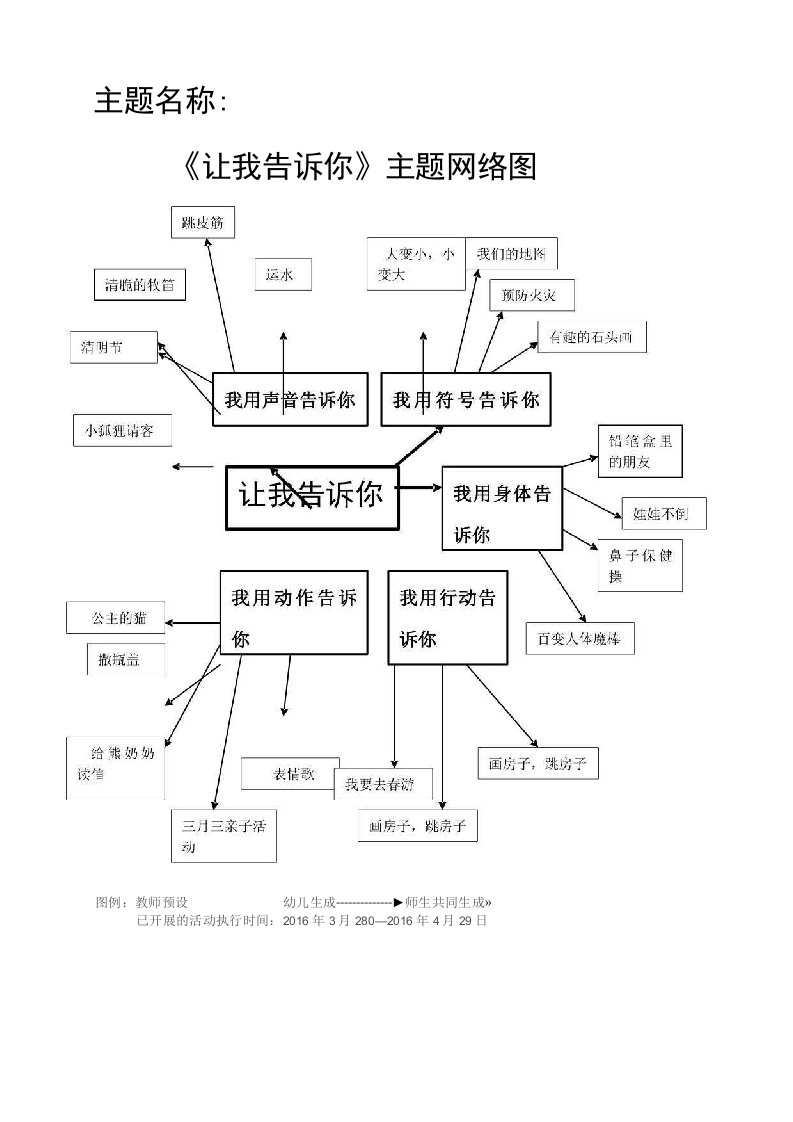 幼儿园主题活动让我告诉你大班主题册