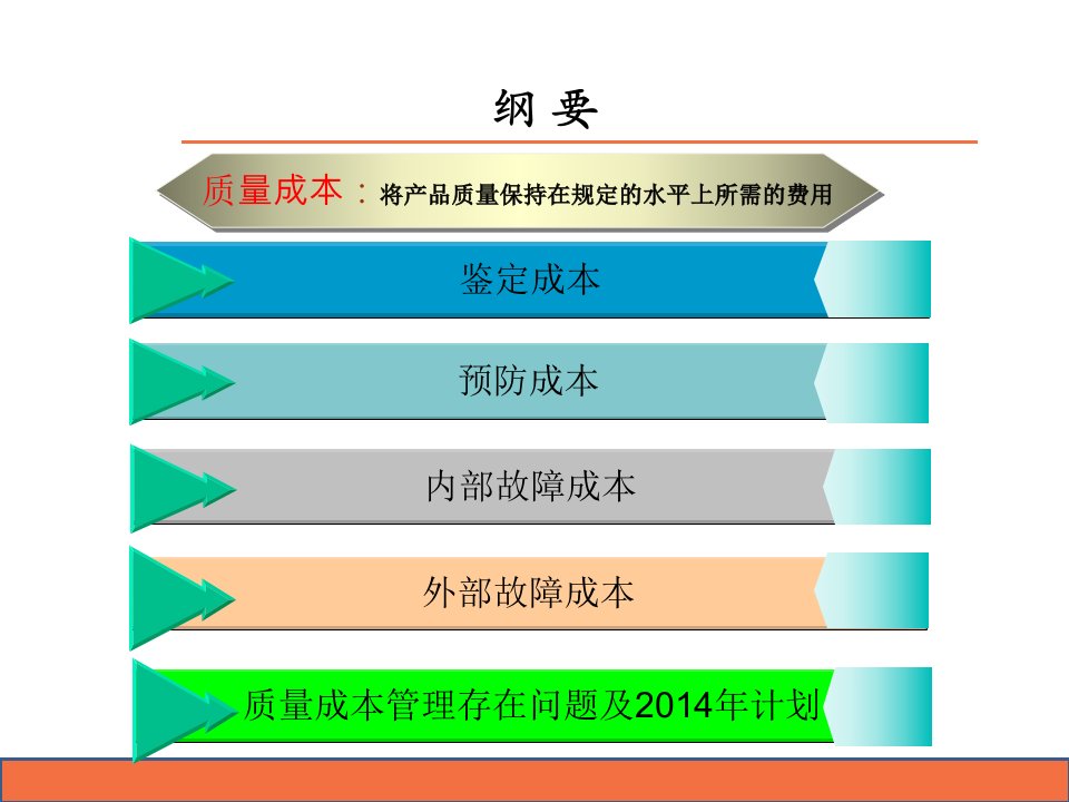 度质量成本分析报告