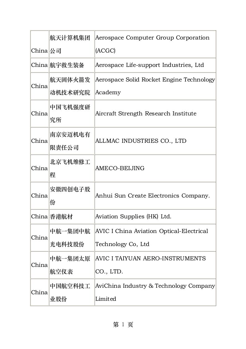 航天企业中英文名称对照表