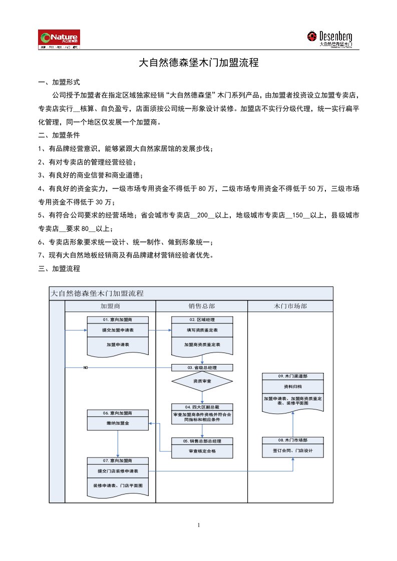 大自然德森堡木门经销商加盟流程