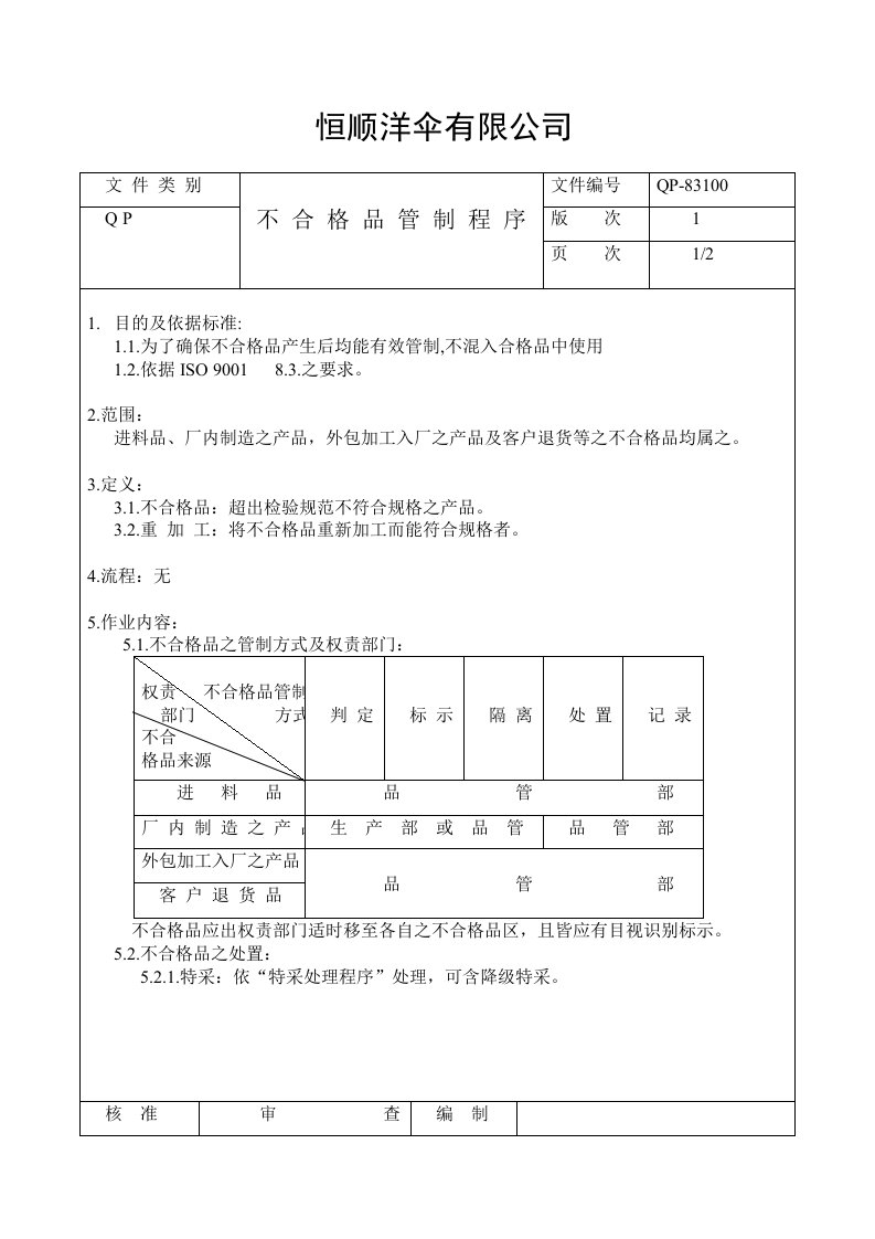 【管理精品】不合格品管制程序(1)