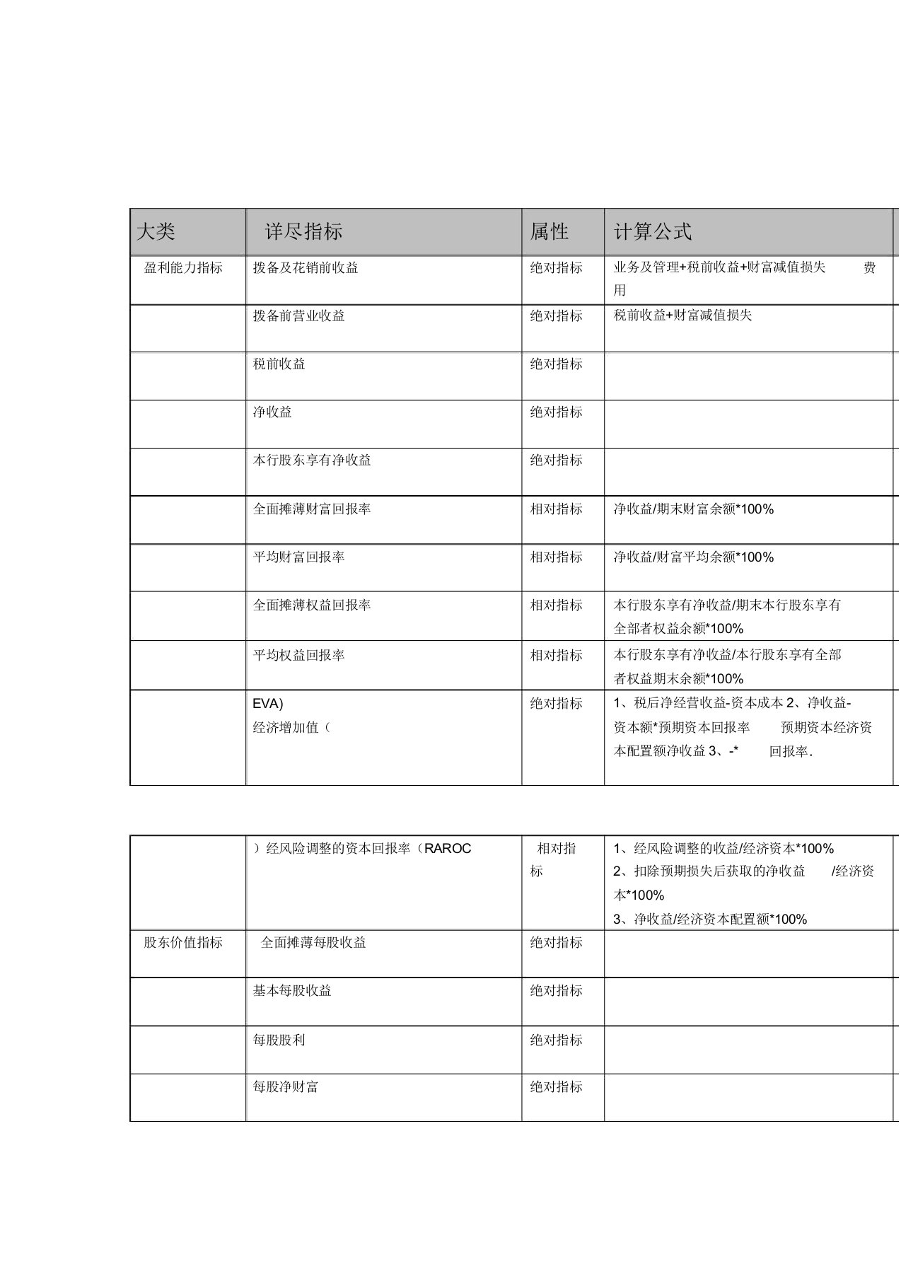 商业银行分析考核指标体系