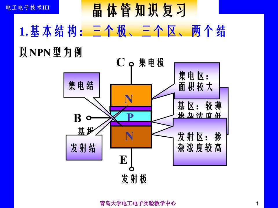 电工电子技术全套课件第6章基本放大电路