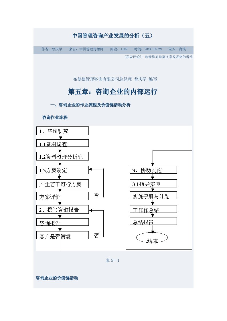 企业咨询-中国管理咨询产业发展的分析五